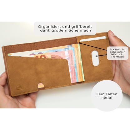 SWISS'GUARD Slim Wallet