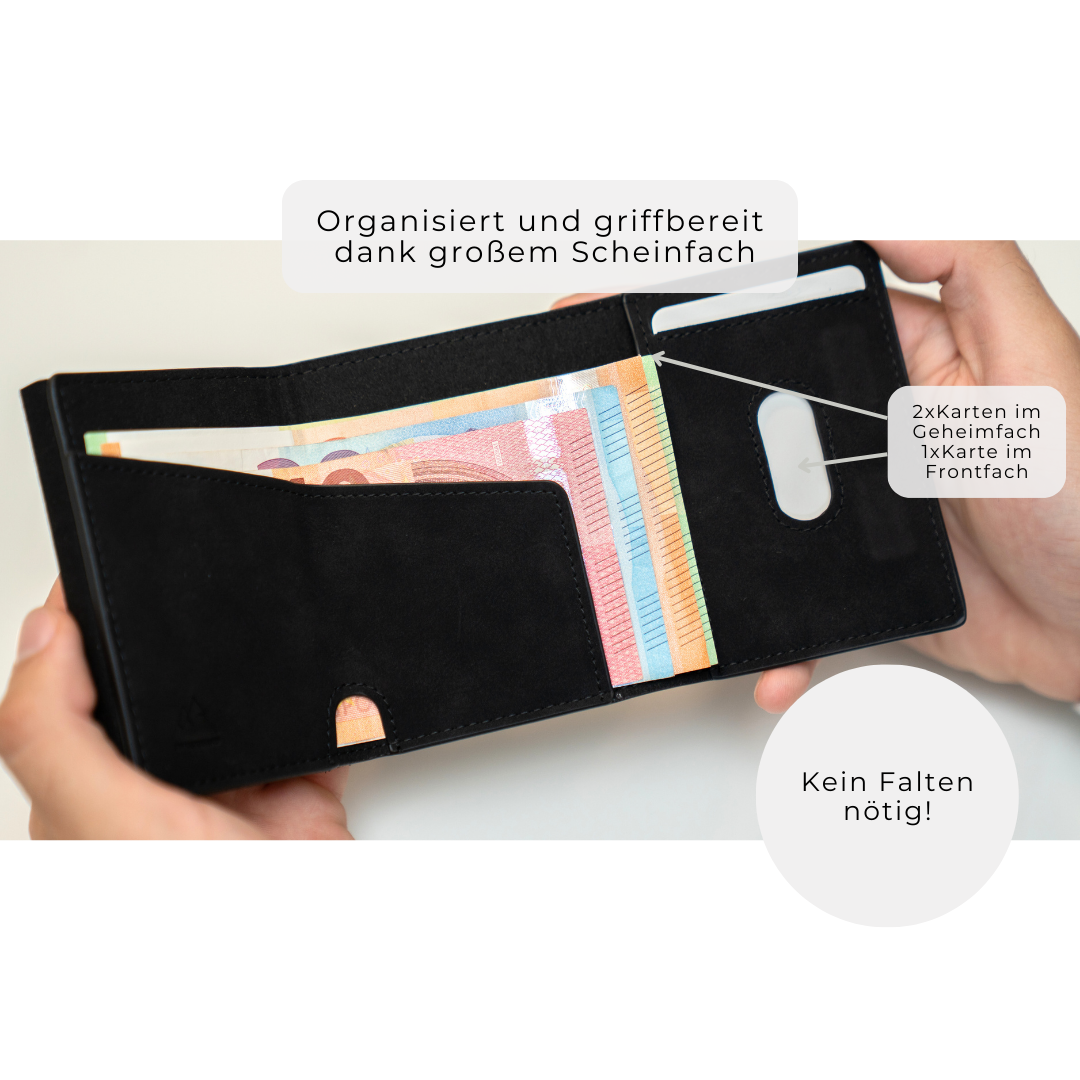 SWISS'GUARD Slim Wallet